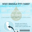 water-infographic